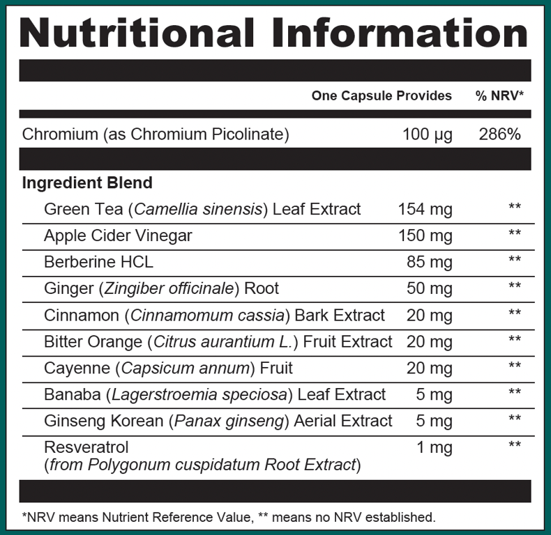 CoreGLP Nährwertinformationen pro Kapsel: Chrom (als Chrompicolinat) 100 µg, Grüntee-Blattextrakt 154 mg, Apfelessig 150 mg, Berberin HCl 85 mg, Ingwerwurzel 50 mg, Zimtrindenextrakt 20 mg, Bitterorangen-Fruchtextrakt 20 mg, Cayenne 20 mg, Banaba-Blattextrakt 5 mg, Koreanischer Ginseng 5 mg, Resveratrol 1 mg